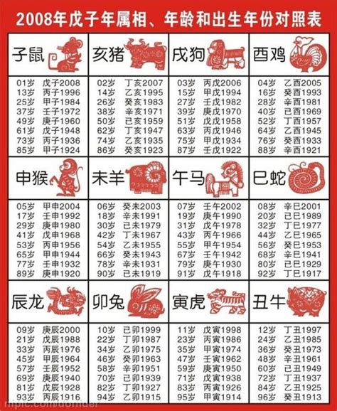 57年生肖|【十二生肖年份】12生肖年齡對照表、今年生肖 